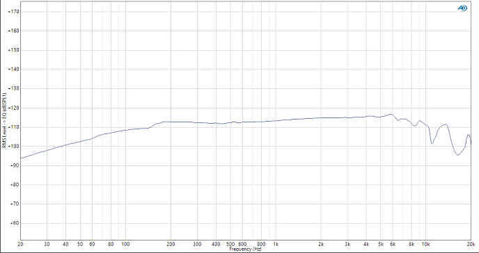 IEM наушники Aurian Sunset Universal - рис.14