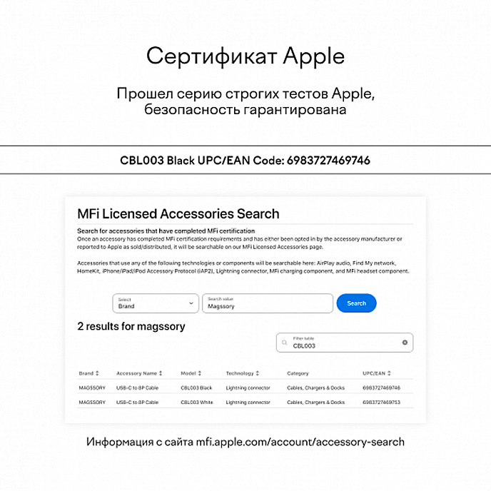 Кабель Magssory Link L 60W USB-C - Lightning White 1.2m - рис.5