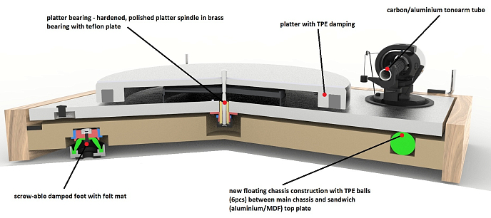 Проигрыватель винила Pro-Ject The Classic Roseunt - рис.2