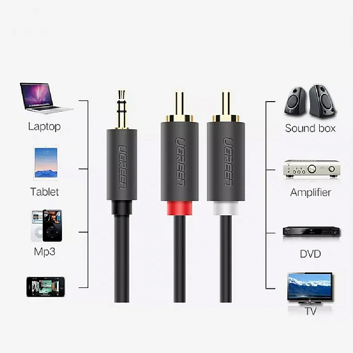 Кабель Ugreen AV102 Jack 3.5mm - 2RCA Grey 2m - рис.5