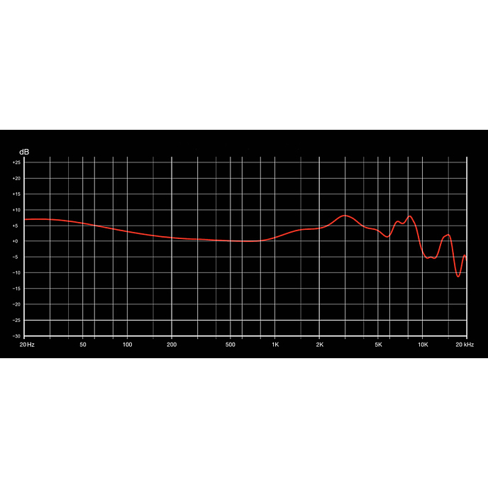 Наушники внутриканальные DUNU Vulkan - рис.4