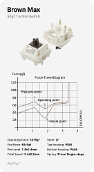 Клавиатура NuPhy Kick75 IO Brown Max Switch White