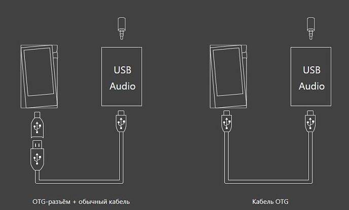 Плеер Astell&Kern A&norma SR15 - рис.20