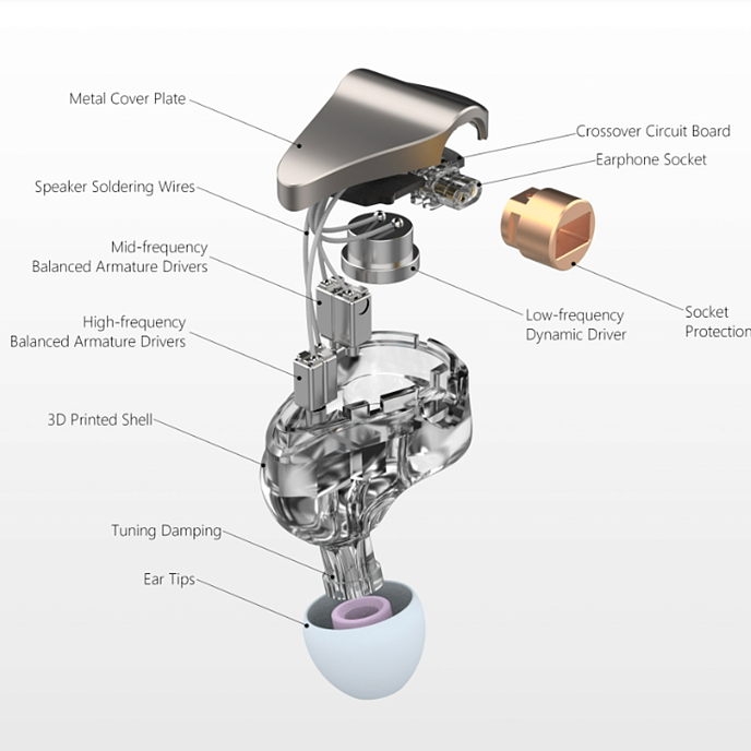 Наушники внутриканальные ddHiFi E14D Surface Silver - рис.9