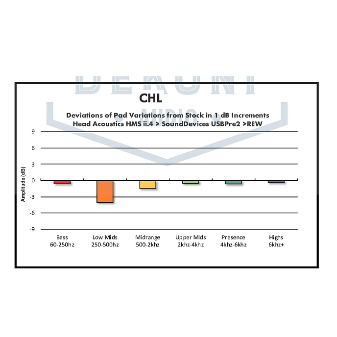 Амбушюры Dekoni Audio Choice Leather for Sennheiser Momentum 4 - рис.7