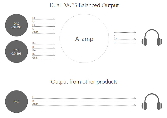 Плеер Astell&Kern AK70 II 5th edition - рис.18