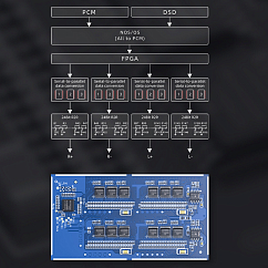 Усилитель для наушников с ЦАП FiiO K11 R2R (F3031K) Silver