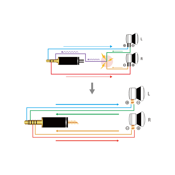 Кабель Nobunaga Labs Inspire Neo Tatesina Gold 3.5mm - 4.4mm - рис.6