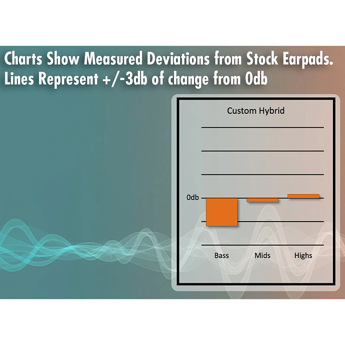 Амбушюры Dekoni Audio Fiio FT1 Headphone Sheepskin/Elite Velour Hybrid Black - рис.6