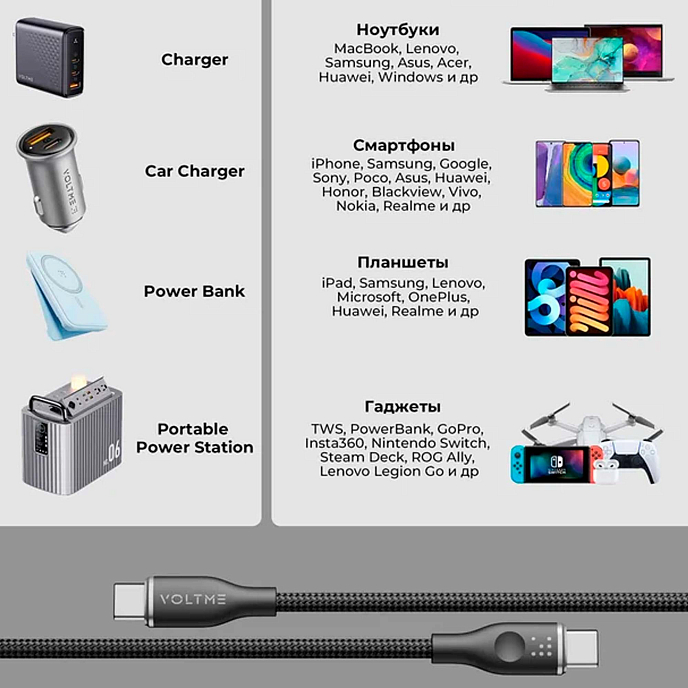 Кабель VOLTME PowerLink Rugg CTC USB-C - USB-C 1m Black - рис.6