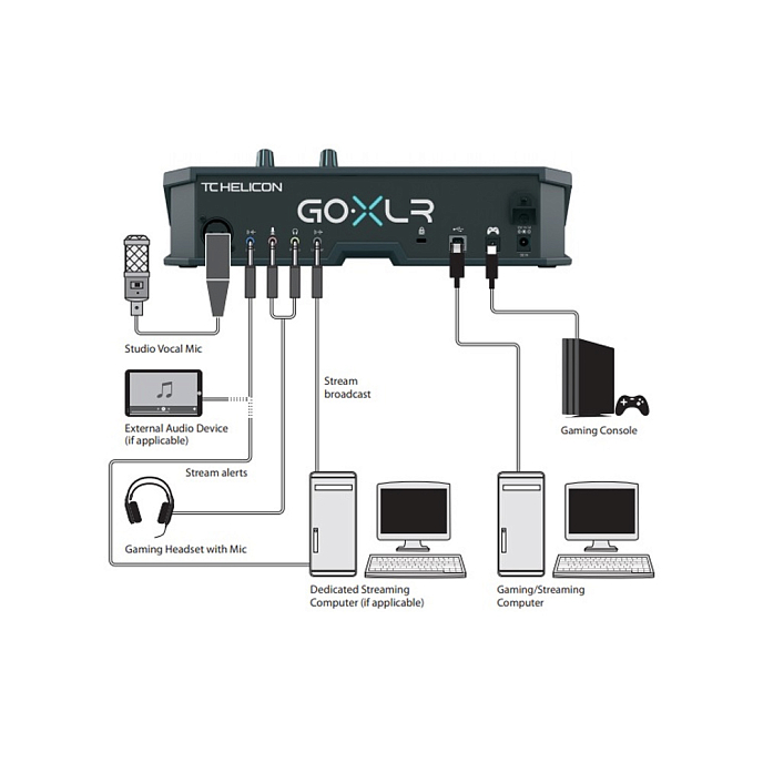Аудиоинтерфейс TC Helicon GoXLR Black - рис.7
