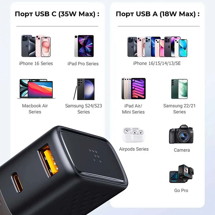 Сетевое зарядное устройство VOLTME VITO 35CA EzTravel Black - рис.2