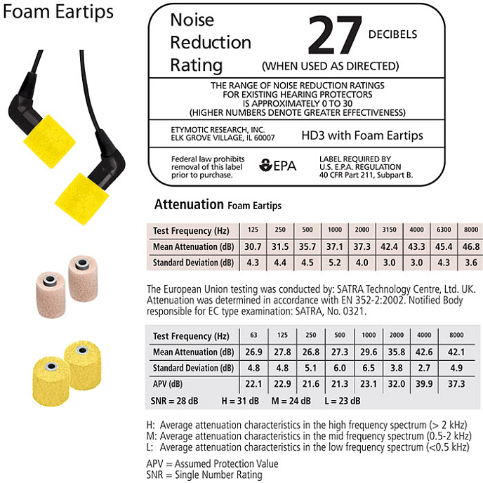 Наушники Etymotic ERHD 3 Safety - рис.6