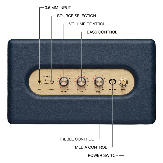 Портативная колонка Marshall Acton III Midnight Blue - рис.2