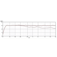 Студийный монитор PSI Audio A226-Main Black