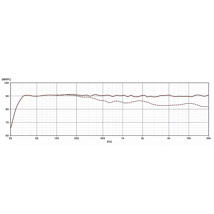 Студийный монитор PSI Audio A226-Main Black - рис.3