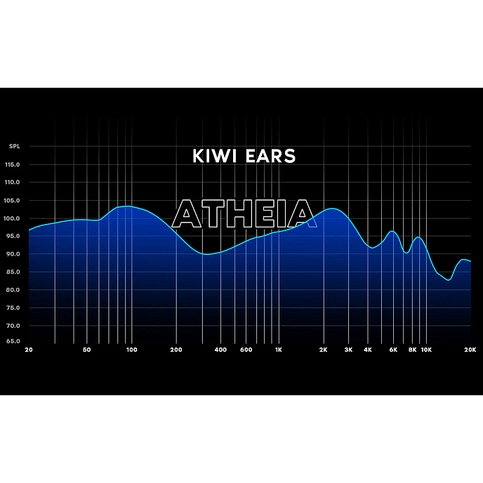 Наушники полноразмерные Kiwi Ears Atheia Black/Brown - рис.12