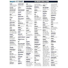 Амбушюры Dekoni Audio Bulletz Mercury Medium Single Pair