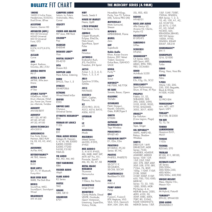 Амбушюры Dekoni Audio Bulletz Mercury Medium Single Pair - рис.3