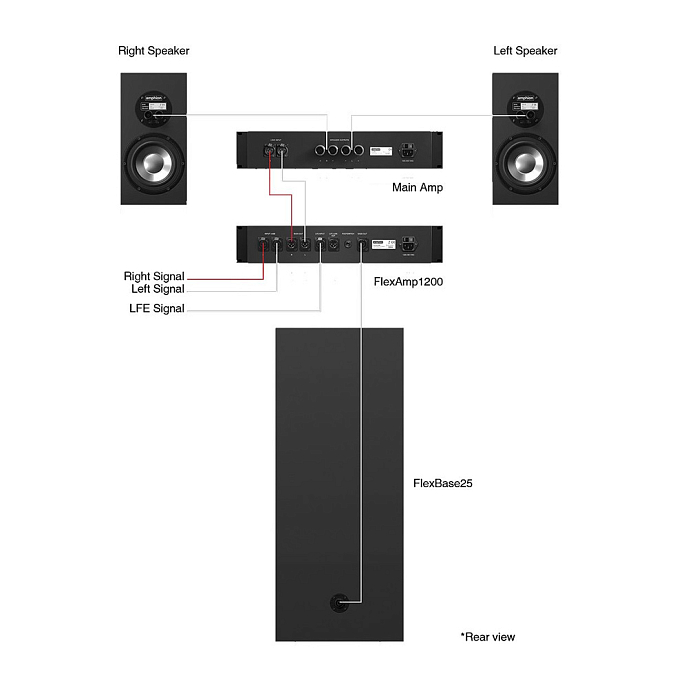 Сабвуфер Amphion FlexBase25 System - рис.11