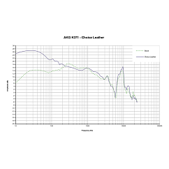 Амбушюры Dekoni Audio Choice Leather Replacement Ear Pads AKG K371 Black