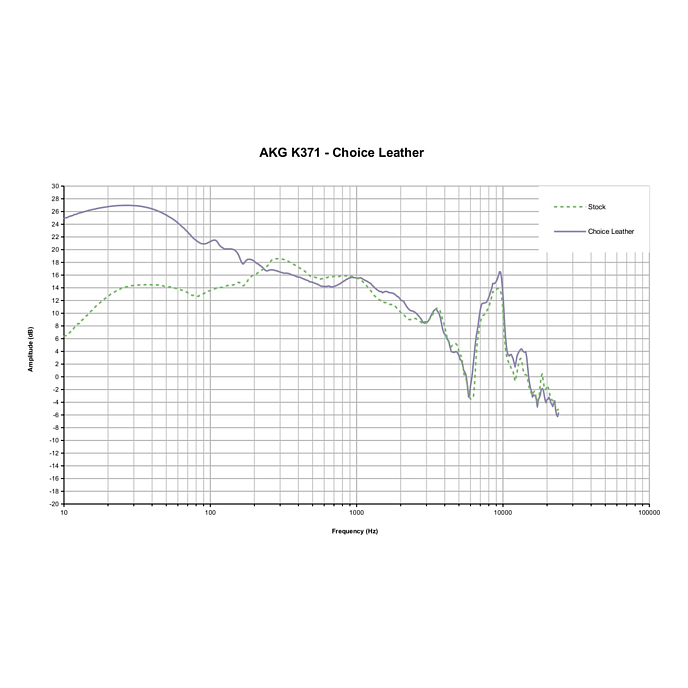 Амбушюры Dekoni Audio Choice Leather Replacement Ear Pads AKG K371 Black - рис.4