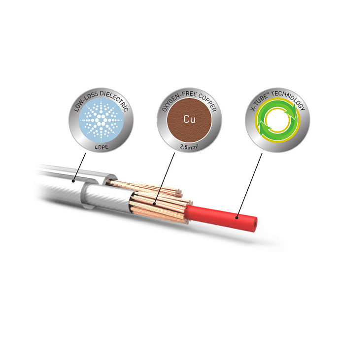 Кабель QED XT25 Speaker Banana - Banana 5m - рис.1