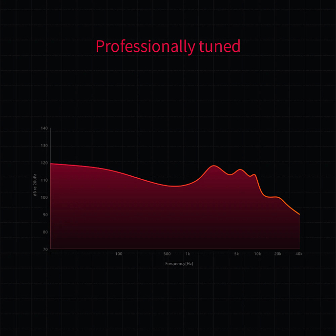 Наушники внутриканальные FiiO JD3 - рис.8
