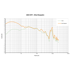 Амбушюры Dekoni Audio Elite Sheepskin Ear Pads AKG K371 Black