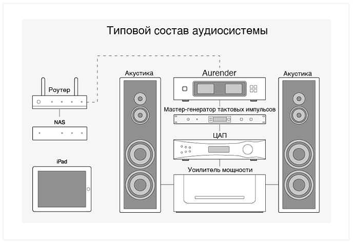 Сетевой аудиоплеер Aurender W20 12Tb Black - рис.5
