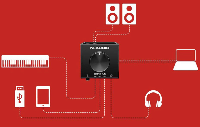 Внешняя звуковая карта M-Audio AIR Hub - рис.4