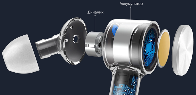 Беспроводные наушники Xiaomi AirDots Pro Mi True Wireless Earphones - рис.8