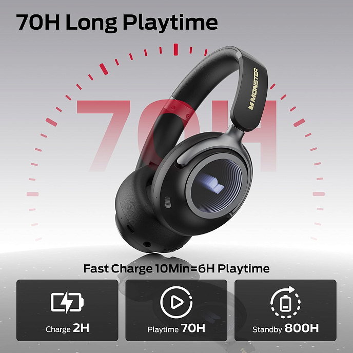 Беспроводные наушники Monster Persona 4th ANC Black - рис.5