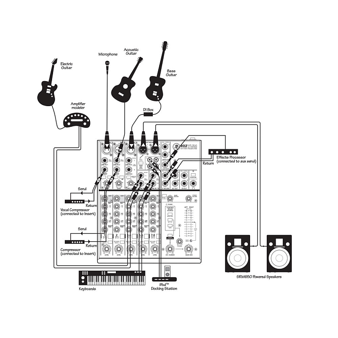 Микшерный пульт Mackie 802 VLZ 4 Black - рис.3