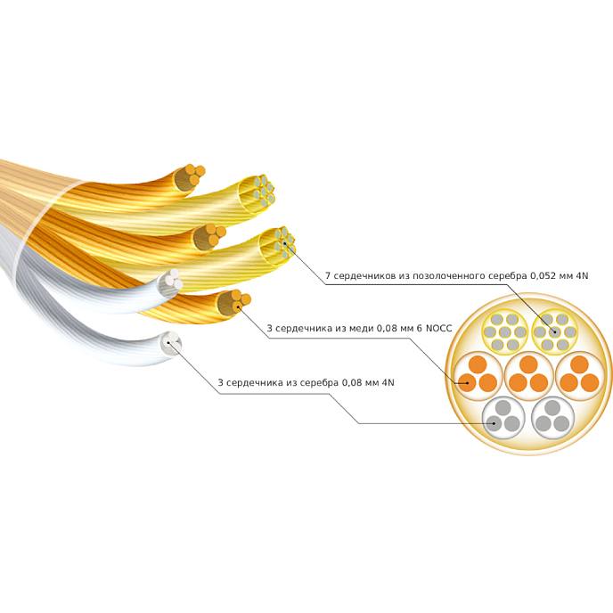 Кабель Nobunaga Labs Inspire Neo Volga Nexus Gold 2-pin - 3.5mm - рис.5