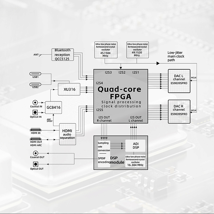 Усилитель для наушников с ЦАП FiiO K19 Silver - рис.12