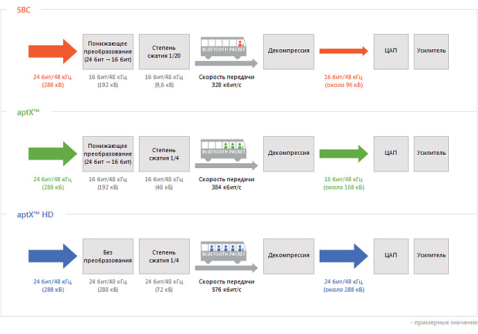 Усилитель для наушников с ЦАП Astell&Kern AK XB10 - рис.4