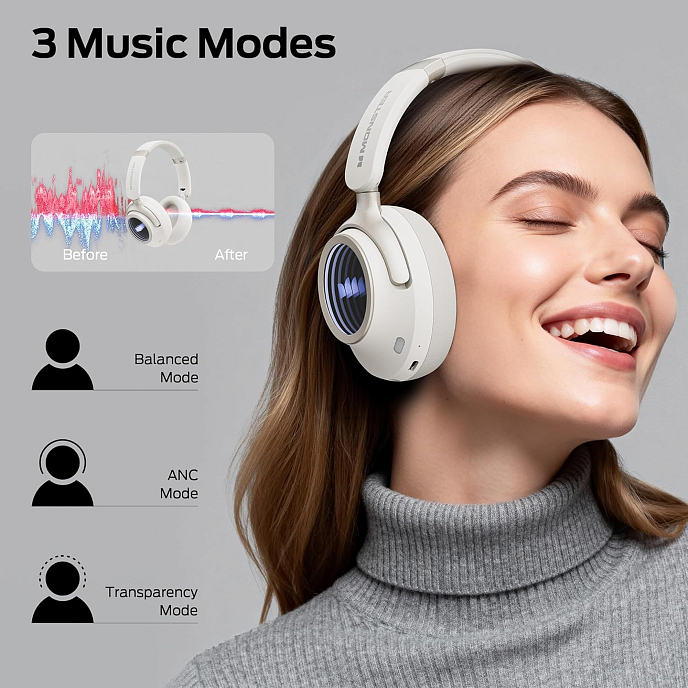 Беспроводные наушники Monster Persona 4th ANC White - рис.9