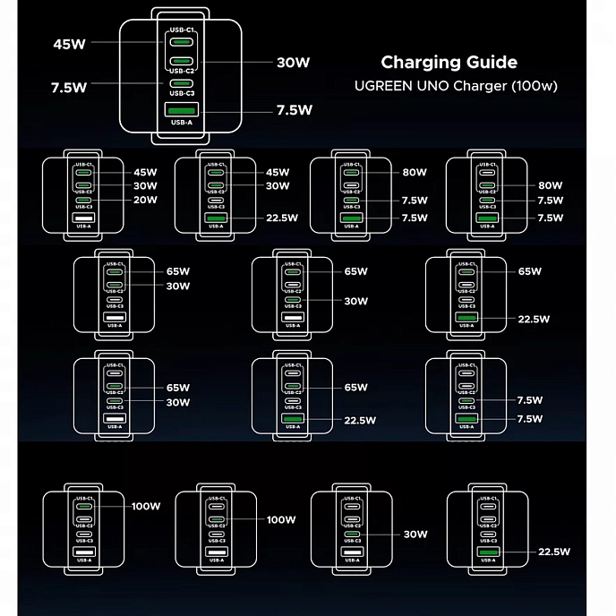 Сетевое зарядное устройство Ugreen X688 (45515B) UNO 100W 4-Port GaN Fast Charger EU Grey - рис.2
