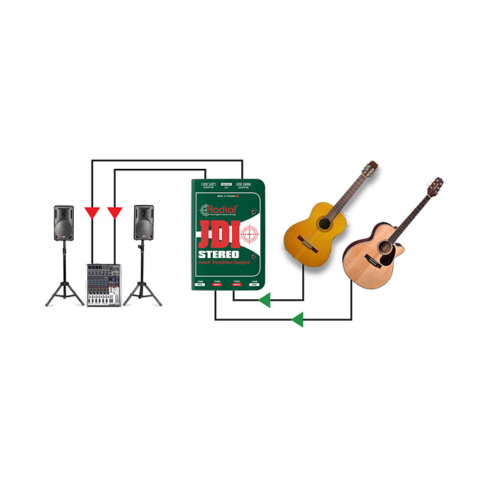 Директ-бокс Radial JDI Stereo - рис.6