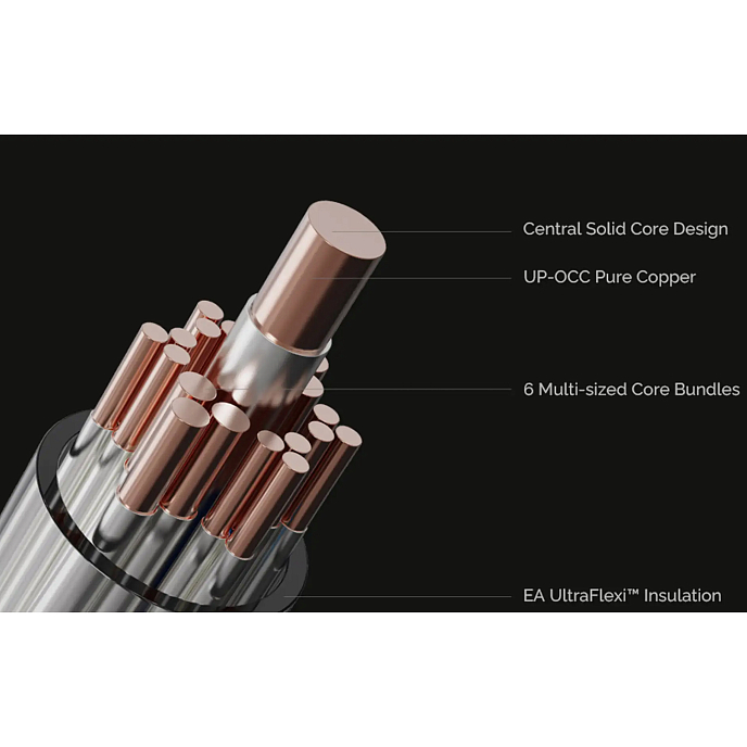Кабель Effect Audio Cadmus ll Silver 4.4mm 1.2m - рис.6