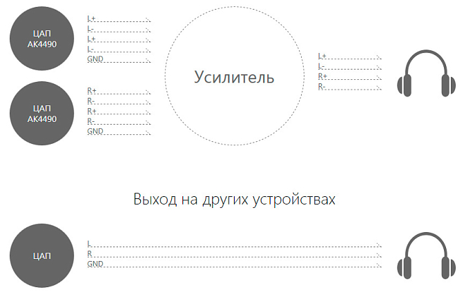 Интегральный усилитель Astell&Kern ACRO L1000 - рис.13