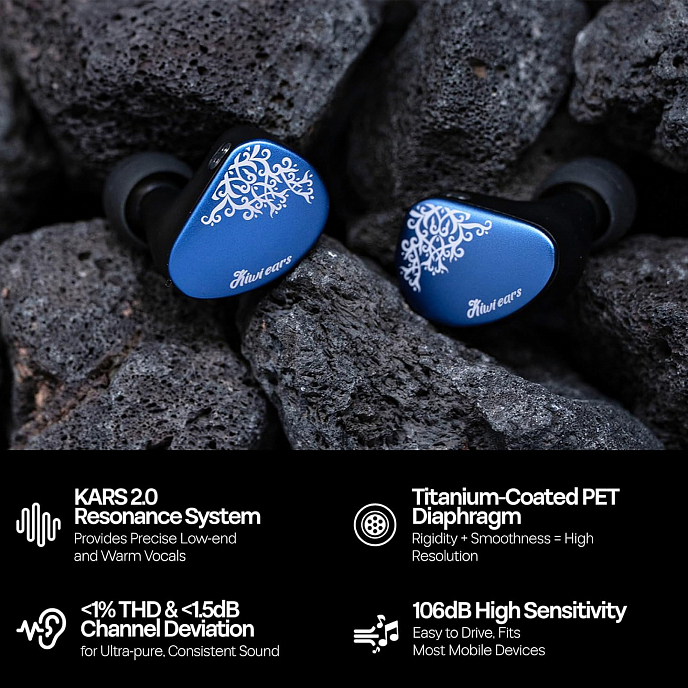 Наушники внутриканальные KiwiEars Cadenza II (3.5mm w/o Mic) Blue - рис.8