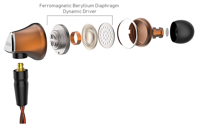 Наушники DUNU DN-Titan 6 Brown - рис.2