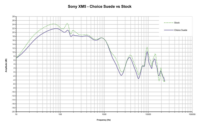 Амбушюры Dekoni Audio Choice Suede for Sony WH1000XM5 Black - рис.6