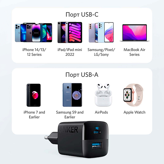 Сетевое зарядное устройство Anker 323 33W Black - рис.6