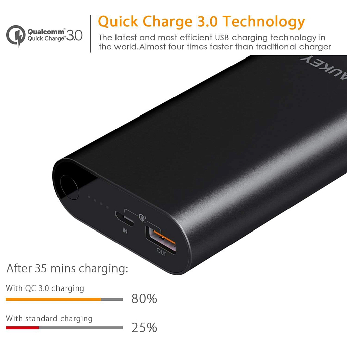 Внешний аккумулятор Aukey Power Bank 10050 mAh - рис.2