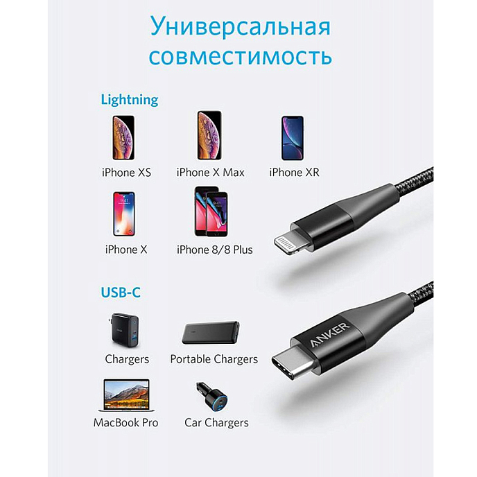 Кабель Anker PowerLine+ II USB-C - Lightning Black 0.9m - рис.2