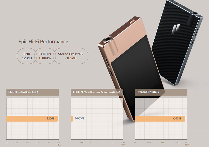 Плеер COWON Plenue J Jupiter Gold - рис.13