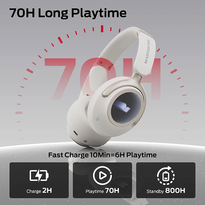 Беспроводные наушники Monster Persona 4th ANC White - рис.5